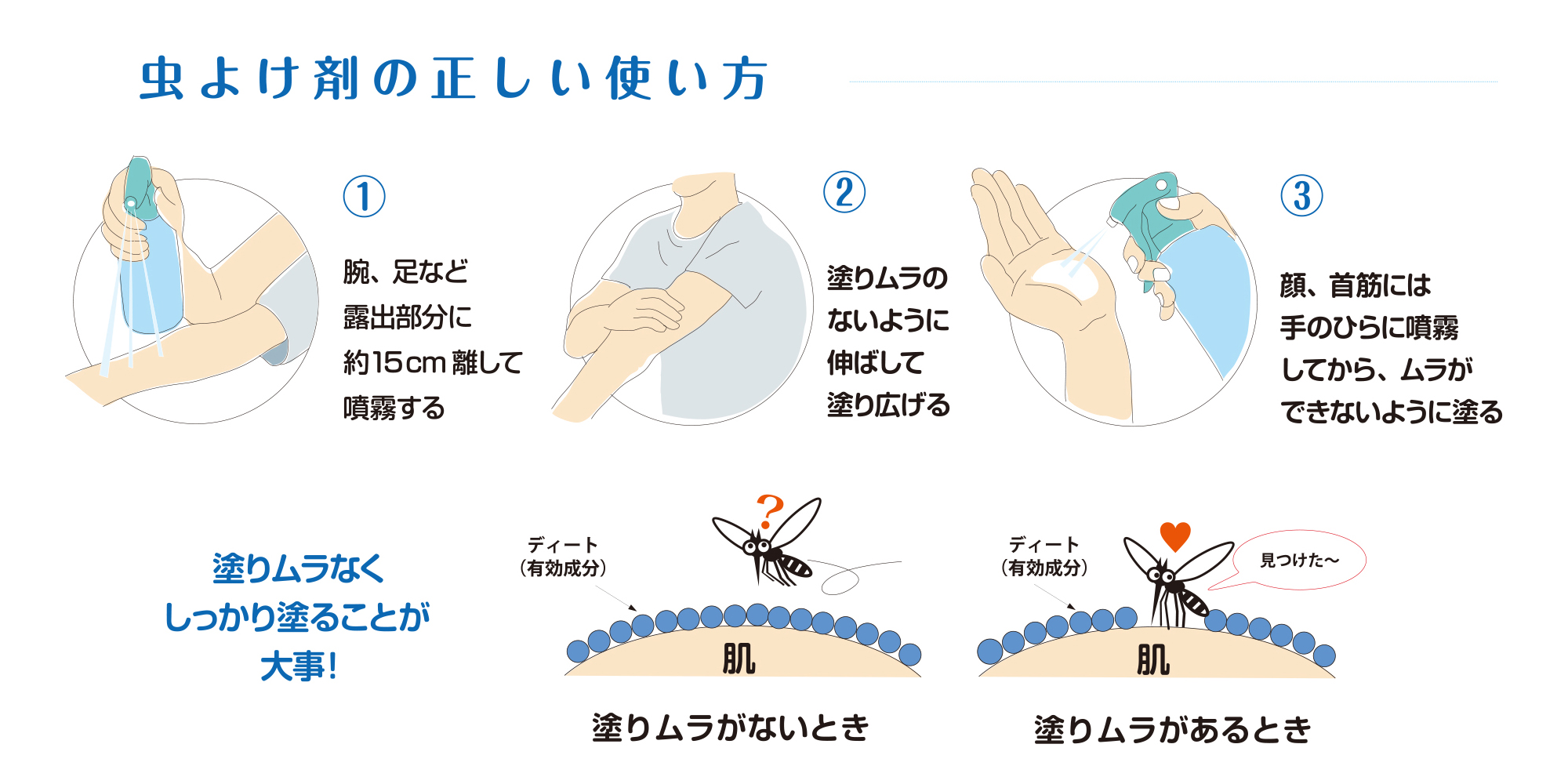 虫よけ剤の正しい使い方