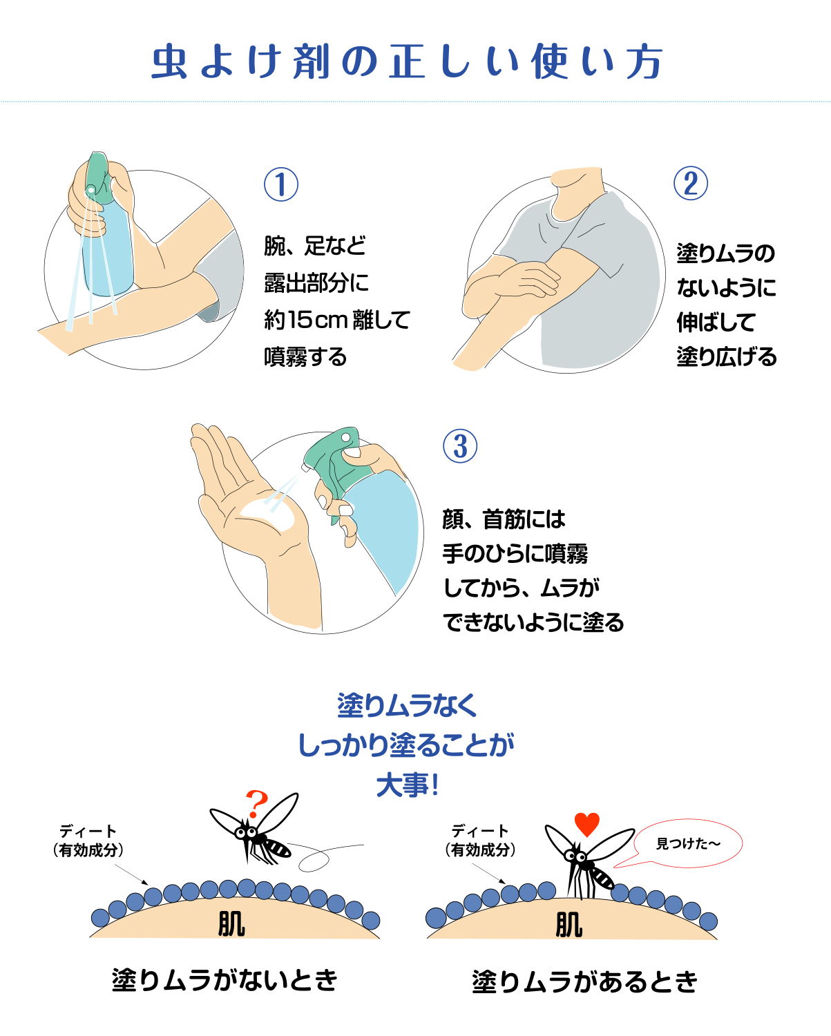 虫よけ剤の正しい使い方