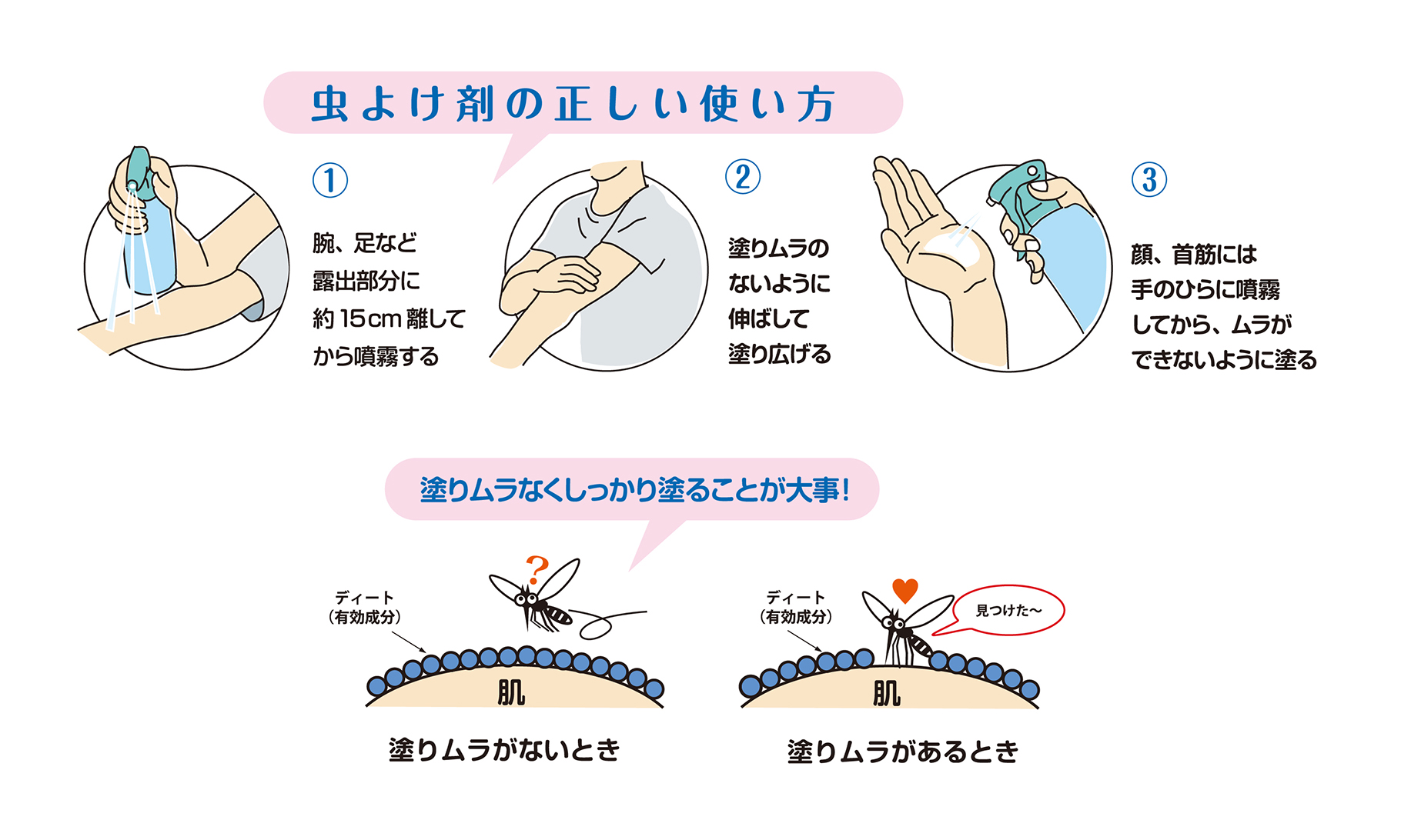 虫よけ剤の正しい使い方