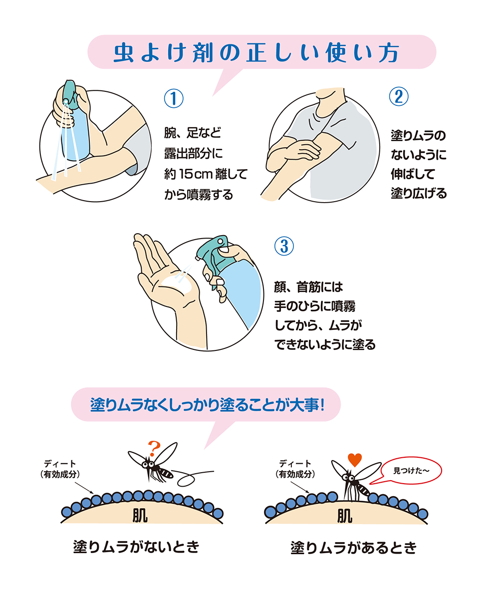 虫よけ剤の正しい使い方
